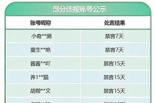 孙兴慜职业生涯各项赛事共计18次对阵曼城，共打进8球助攻4个